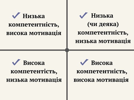 4 рівні розвитку менті