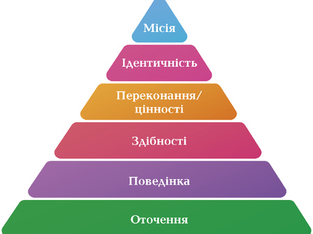 Як перезібрати заново своє життя?