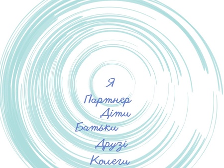 Кола близькості Мюррей