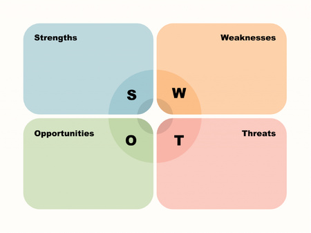 SWOT-аналіз в коуч сесіях